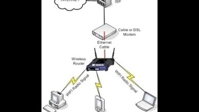 شبكات الحاسوب-54 الشبكات اللاسلكية-3 الشبكات اللاسلكية المحلية Wi-Fi او Wireless LAN