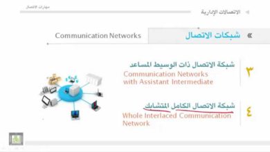 مهارات الاتصال - الوحدة 1 : شبكات الاتصال
