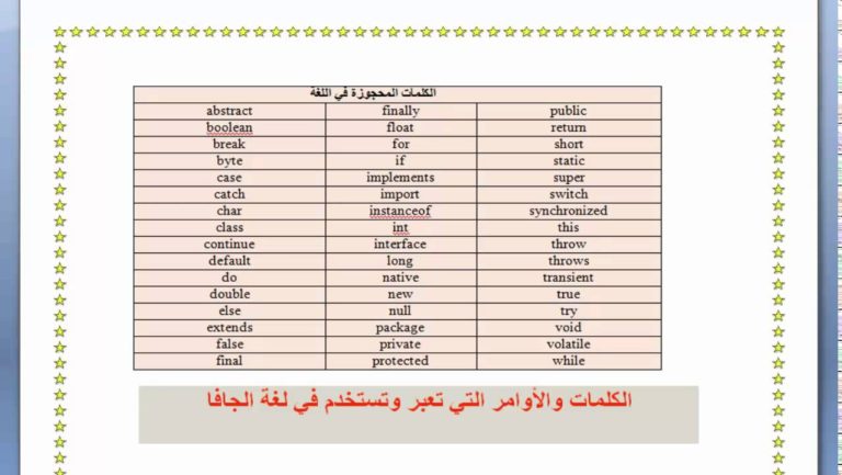 how-to-get-current-time-in-java-learning-by-arabic