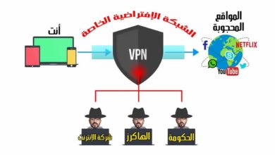 ما هو ال "VPN" وكيف يعمل | فوائده | أضراره + أفضل برامج الVPN للكمبيوتر والموبايل