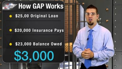 GAP Insurance 101