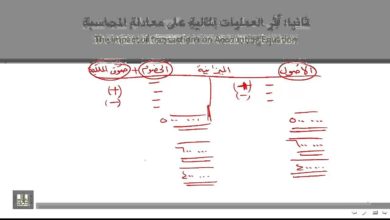 مبادئ المحاسبة - أثر العمليات المالية على معادلة المحاسبة 0-2-2