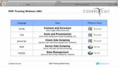 Understanding PHP, MySQL, HTML and CSS and their Roles in Web Development - CodersCult Webinar 001
