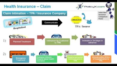 Health Insurance Claim Process | Claim Assistance | PolicyX.com