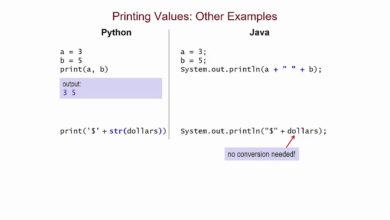 From Python to Java: Converting a Simple Program