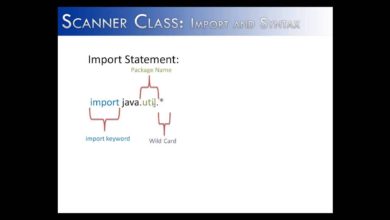 Scanner Class Part 1:  import and syntax (Java)
