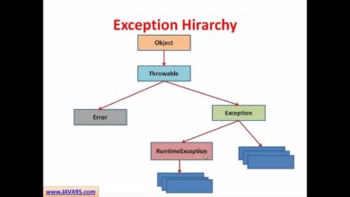 Java Tutorial # 14 | Exception Handling in Java - Checked and Unchecked Exceptions