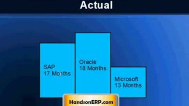 SAP vs Oracle vs Microsoft