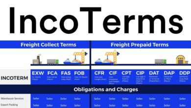 IncoTerms 2010 International Trade Import Export Business Supply Chain Logistics Documents