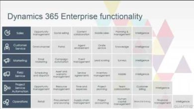 Get Started With Microsoft Dynamics 365