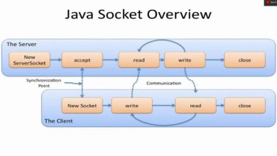 Java Sockets Tutorial