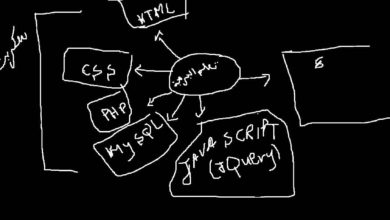 تعلم برمجة و تصميم المواقع من الصفر إلى الإحتراف (إستراتيجية العمل) PHP/HTML/CSS/JAVASCRIPT