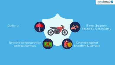 Two Wheeler Insurance: Coverage, Eligibility Criteria, How to apply and Documents Required
