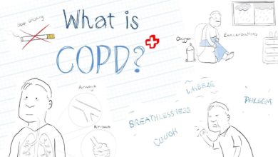 What is COPD? Animated Explanation Video