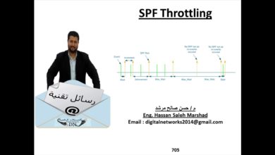 رسالة تقنية 705 : SPF Throttling