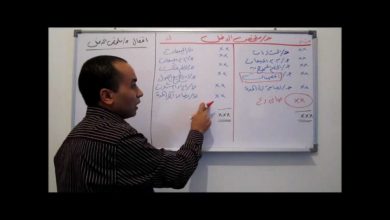 المحاسبة المالية 17 - قيود الاقفال