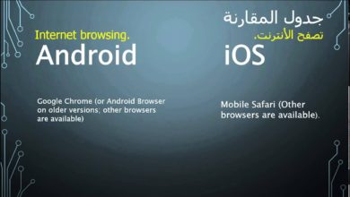 Different between  Android vs  IOS  الفرق بين الاندرويد والاى او اس