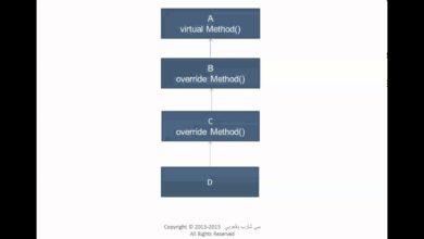 {Arabic-عربي} C#.NET: Polymorphism - Static and Dynamic Binding- سي شارب