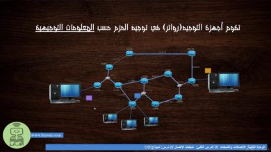 نموذج OSI - العاشر - التكنولوجيا - المنهاج الفلسطيني - موقع الفايز