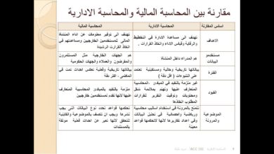 المحاسبة الادارية للاستاذة تغريد بليبلة بجامعة الملك عبدالعزيز لعام 1436 المحاضرة 1