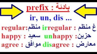 تعلم اللغة الإنجليزية بسهولة  :  أجمل وأسهل طريقة لتتعلم اللغة الإنجليزية بسرعة "prefix"