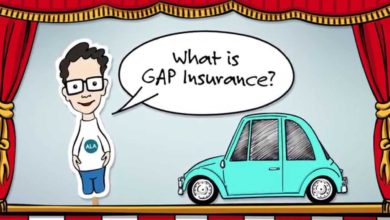 What is GAP Insurance?