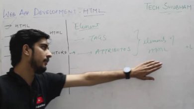 Introduction  to HTML Tags and HTML structure for Class XII I.P by Tech Shubham