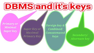 Introduction to DBMS and Its Keys - Primary Key - Super Key - Candidate Key - Foreign Key