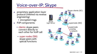 شبكات الحاسوب-62 معالجة فقدان البيانات في ال VoIP وكيفية اجراء الاتصال في الSkype