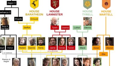 Game of Thrones Family Tree (Warning: Season 7 Spoilers)